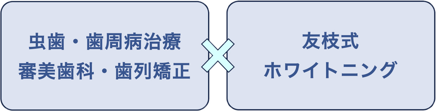 友枝式ホワイトニング